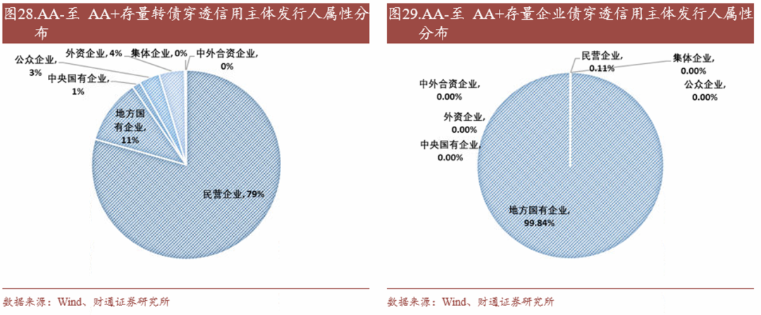 轉(zhuǎn)債估值破位，關(guān)注高評級轉(zhuǎn)債勝率