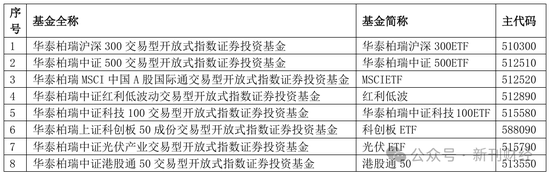 指數(shù)使用費(fèi)“基民大減負(fù)”！華泰柏瑞巨額支出致“傷筋動(dòng)骨”