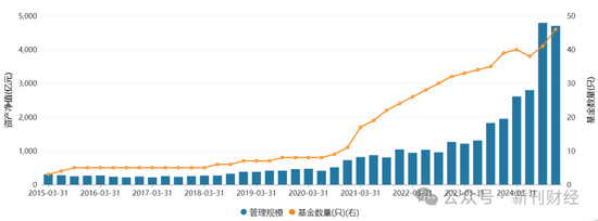 指數(shù)使用費(fèi)“基民大減負(fù)”！華泰柏瑞巨額支出致“傷筋動(dòng)骨”