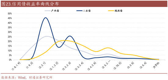 信用| 財通證券孫彬彬團隊：季末，或是買入時點