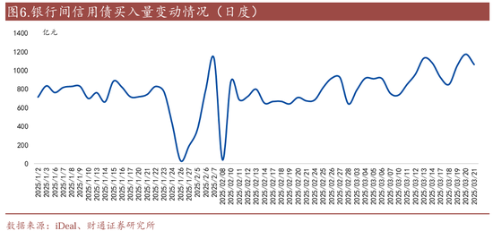 信用| 財通證券孫彬彬團隊：季末，或是買入時點