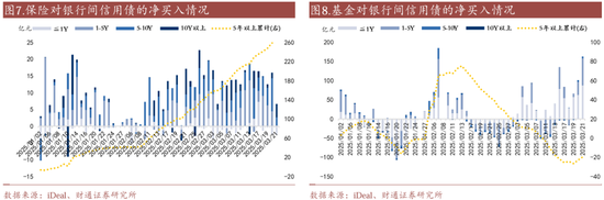 信用| 財通證券孫彬彬團隊：季末，或是買入時點