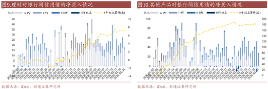 信用| 財通證券孫彬彬團隊：季末，或是買入時點