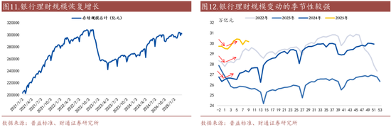 信用| 財通證券孫彬彬團隊：季末，或是買入時點