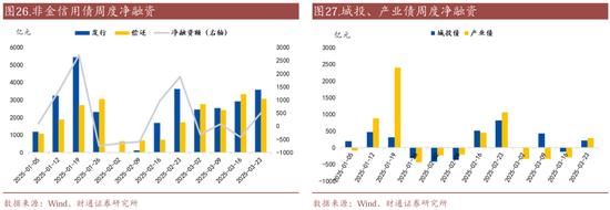 信用| 財通證券孫彬彬團隊：季末，或是買入時點