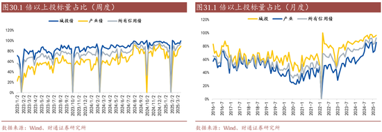 信用| 財通證券孫彬彬團隊：季末，或是買入時點