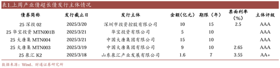 信用| 財通證券孫彬彬團隊：季末，或是買入時點