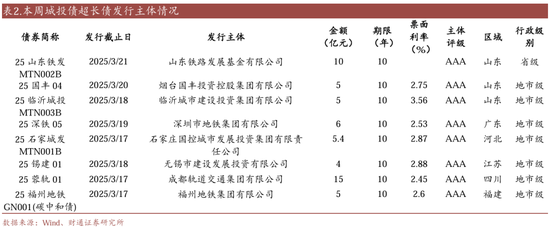 信用| 財通證券孫彬彬團隊：季末，或是買入時點