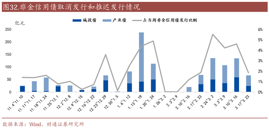 信用| 財通證券孫彬彬團隊：季末，或是買入時點