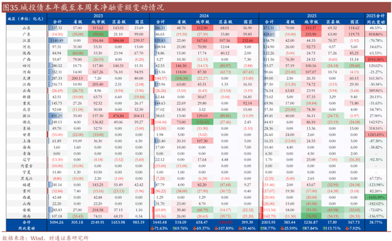 信用| 財通證券孫彬彬團隊：季末，或是買入時點