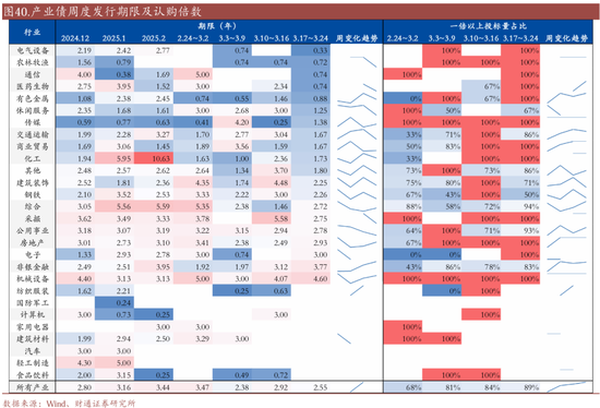 信用| 財通證券孫彬彬團隊：季末，或是買入時點