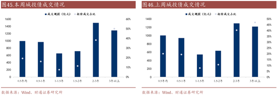 信用| 財通證券孫彬彬團隊：季末，或是買入時點