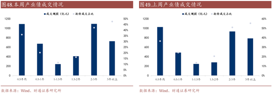 信用| 財通證券孫彬彬團隊：季末，或是買入時點