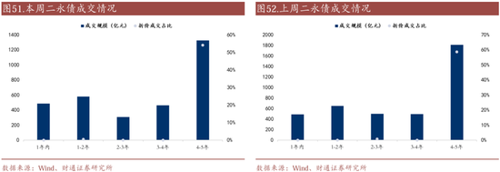 信用| 財通證券孫彬彬團隊：季末，或是買入時點