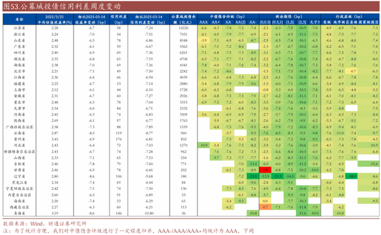 信用| 財通證券孫彬彬團隊：季末，或是買入時點