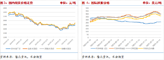 長(zhǎng)安期貨張晨：尿素需求與消息共振推動(dòng)盤面上漲，仍需警惕供給放量風(fēng)險(xiǎn)