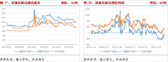 長(zhǎng)安期貨張晨：尿素需求與消息共振推動(dòng)盤面上漲，仍需警惕供給放量風(fēng)險(xiǎn)