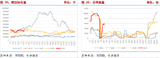 長(zhǎng)安期貨張晨：尿素需求與消息共振推動(dòng)盤面上漲，仍需警惕供給放量風(fēng)險(xiǎn)