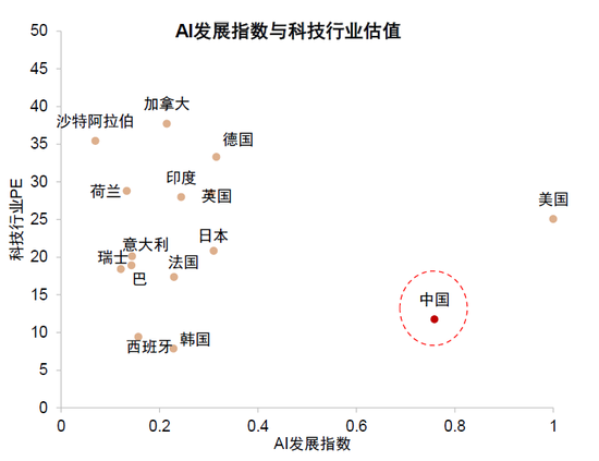 中金：中國資產(chǎn)短期相比全球股市具備韌性 回調(diào)將迎來布局機會