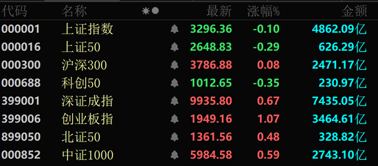金價(jià)大幅跳水，黃金股全線回調(diào)！